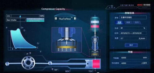 分享數(shù)百個 ht 工業(yè)互聯(lián)網(wǎng) 2d 3d 可視化應用案例之 2019 篇